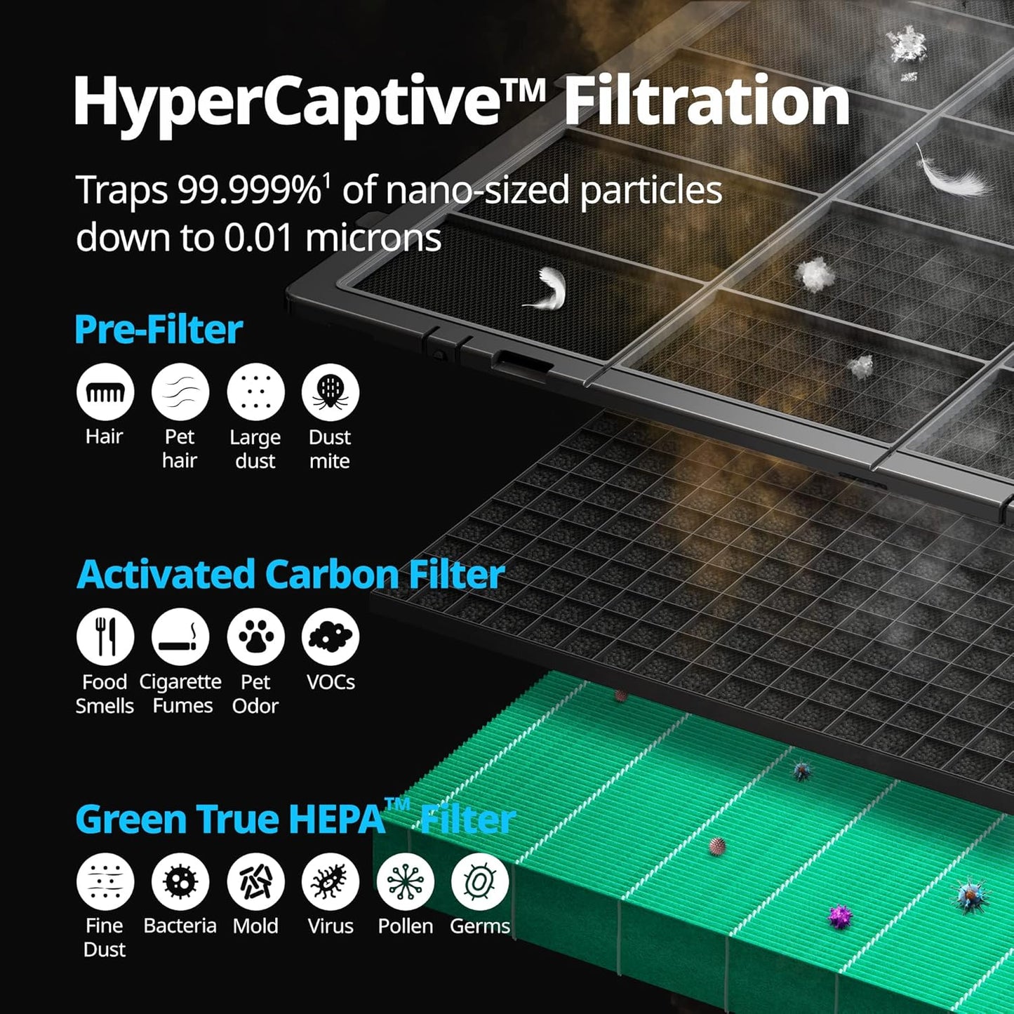 NEW - COWAY Air Purifiers for Large Room Whole Home Up to 4,253ft², 2 Sets of XL Washable Pre-Filters and True HEPA Filters for Dual Purification, PM1.0 AQI, Turbo Mode, Timer, Wheels, 5yr Warranty, ProX(B)