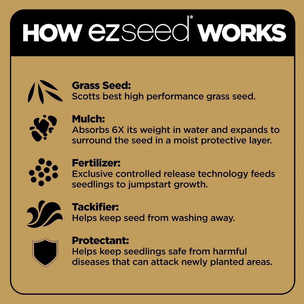 Scotts EZ Seed Tall Fescue 10lb