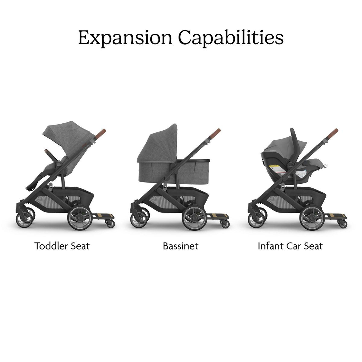 UPPAbaby PiggyBack for Cruz V3 Add-On Platform