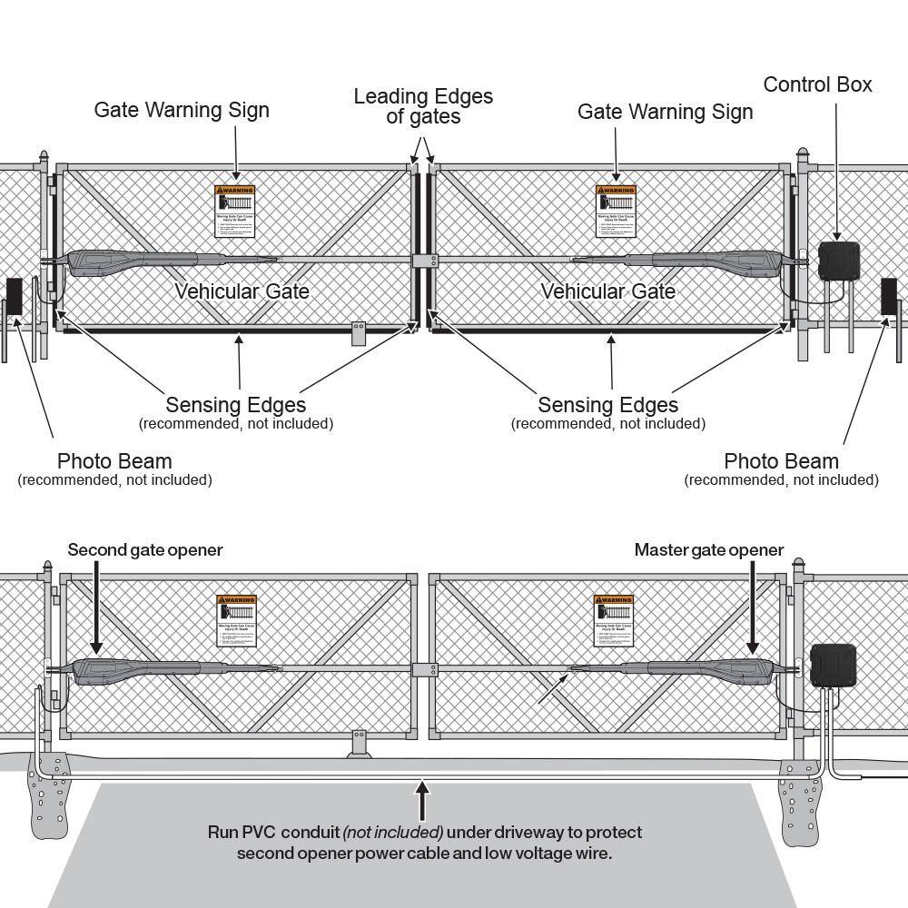 NEW - Mighty Mule Heavy Duty Dual Swing Automatic Gate Opener with Battery, up to 850 lb. per
