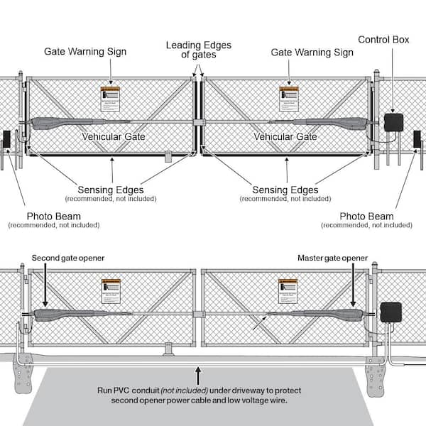 NEW - Mighty Mule Heavy Duty Dual Swing Automatic Gate Opener with Battery, up to 850 lb. per