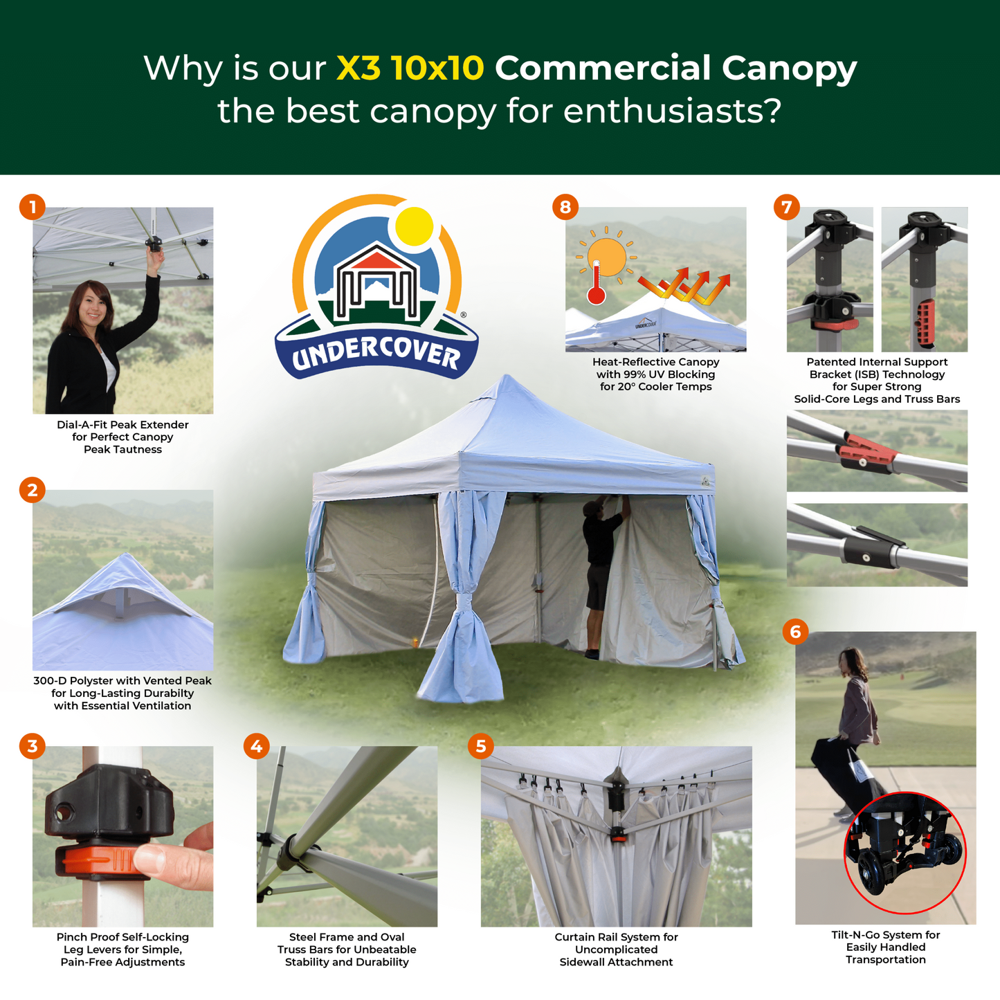 NEW - 10’x10’ – UNDERCOVER® X3 Canopy | Steel Frame Commercial | Curtain-Walls | TILT-N-GO™ Wheels